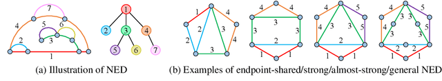 Figure 1 for Beyond Weisfeiler-Lehman: A Quantitative Framework for GNN Expressiveness