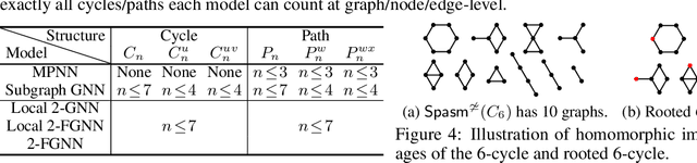 Figure 4 for Beyond Weisfeiler-Lehman: A Quantitative Framework for GNN Expressiveness