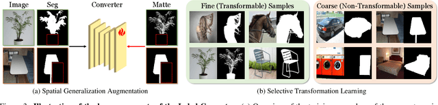 Figure 4 for ZIM: Zero-Shot Image Matting for Anything