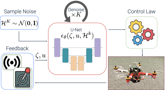 Figure 1 for DroneDiffusion: Robust Quadrotor Dynamics Learning with Diffusion Models