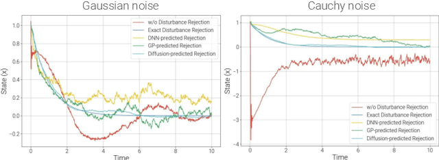 Figure 4 for DroneDiffusion: Robust Quadrotor Dynamics Learning with Diffusion Models