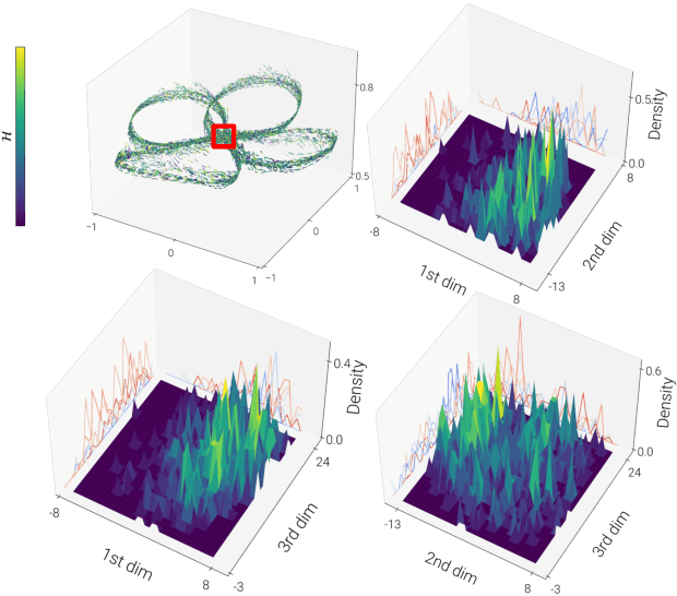 Figure 3 for DroneDiffusion: Robust Quadrotor Dynamics Learning with Diffusion Models