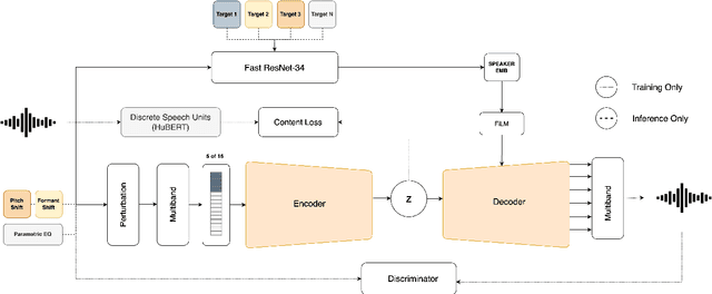 Figure 1 for RAVE for Speech: Efficient Voice Conversion at High Sampling Rates