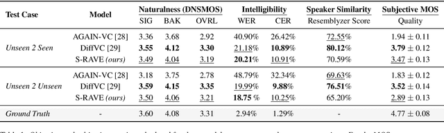 Figure 2 for RAVE for Speech: Efficient Voice Conversion at High Sampling Rates