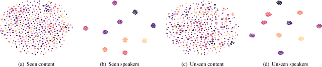 Figure 3 for RAVE for Speech: Efficient Voice Conversion at High Sampling Rates