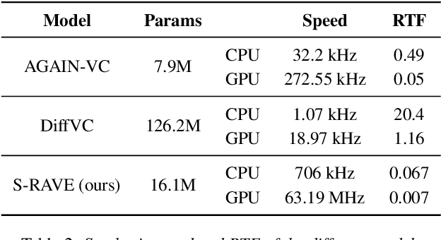 Figure 4 for RAVE for Speech: Efficient Voice Conversion at High Sampling Rates