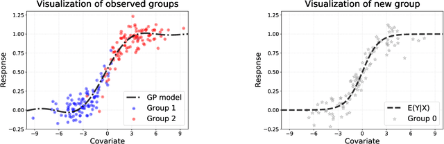 Figure 3 for Informativeness of Weighted Conformal Prediction