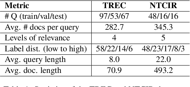 Figure 2 for Explain then Rank: Scale Calibration of Neural Rankers Using Natural Language Explanations from Large Language Models
