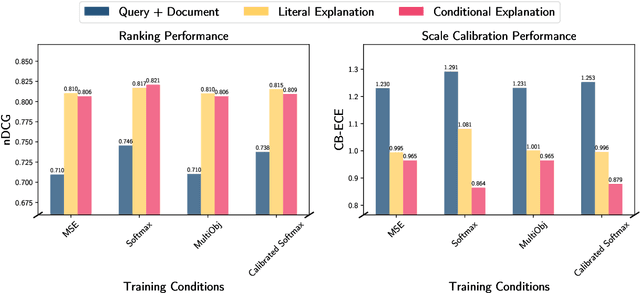 Figure 4 for Explain then Rank: Scale Calibration of Neural Rankers Using Natural Language Explanations from Large Language Models