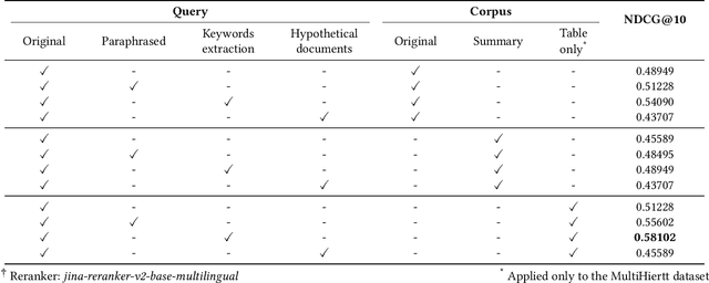 Figure 1 for Multi-Reranker: Maximizing performance of retrieval-augmented generation in the FinanceRAG challenge