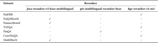 Figure 2 for Multi-Reranker: Maximizing performance of retrieval-augmented generation in the FinanceRAG challenge