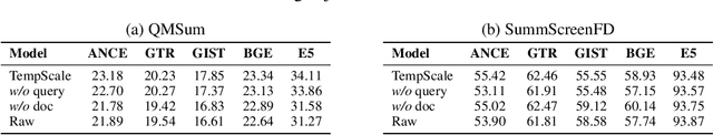 Figure 4 for Length-Induced Embedding Collapse in Transformer-based Models