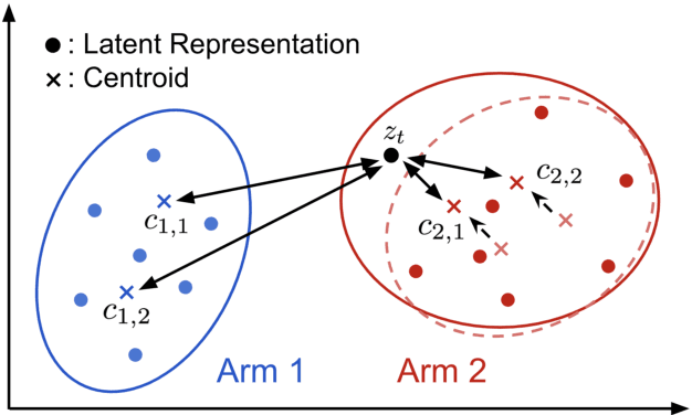 Figure 1 for Neural Risk-sensitive Satisficing in Contextual Bandits