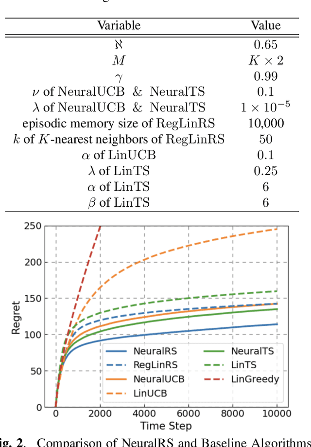 Figure 2 for Neural Risk-sensitive Satisficing in Contextual Bandits