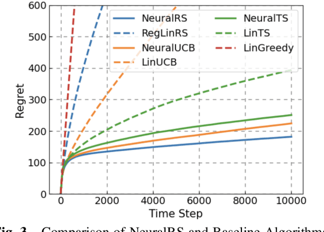 Figure 3 for Neural Risk-sensitive Satisficing in Contextual Bandits