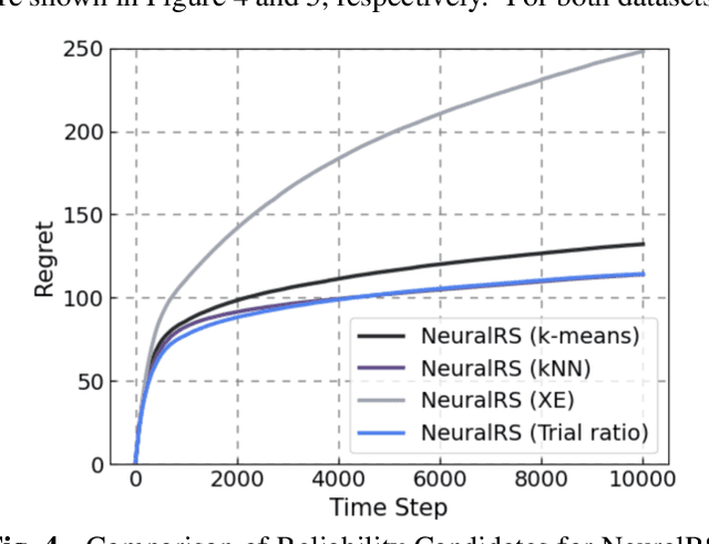 Figure 4 for Neural Risk-sensitive Satisficing in Contextual Bandits