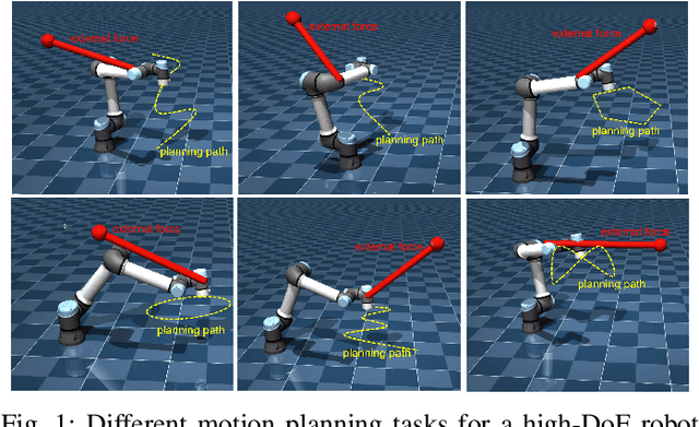 Figure 1 for Self-Adaptive Robust Motion Planning for High DoF Robot Manipulator using Deep MPC