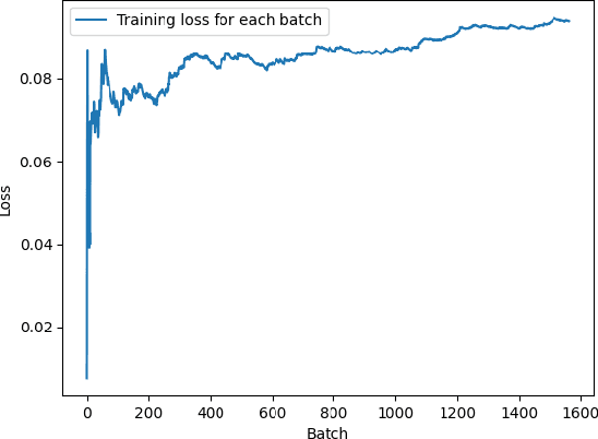 Figure 4 for Self-Adaptive Robust Motion Planning for High DoF Robot Manipulator using Deep MPC