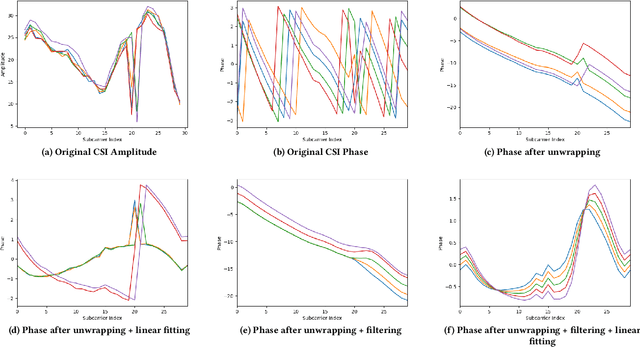 Figure 4 for DensePose From WiFi