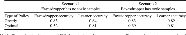 Figure 1 for Controlling Federated Learning for Covertness