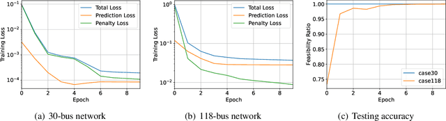 Figure 2 for QCQP-Net: Reliably Learning Feasible Alternating Current Optimal Power Flow Solutions Under Constraints