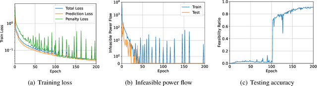 Figure 3 for QCQP-Net: Reliably Learning Feasible Alternating Current Optimal Power Flow Solutions Under Constraints