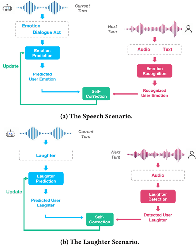 Figure 1 for I Know Your Feelings Before You Do: Predicting Future Affective Reactions in Human-Computer Dialogue