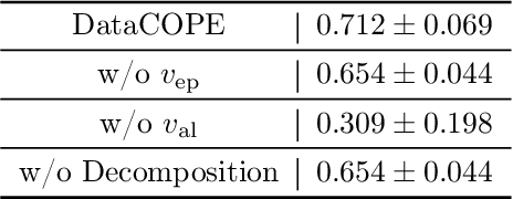 Figure 4 for When is Off-Policy Evaluation Useful? A Data-Centric Perspective