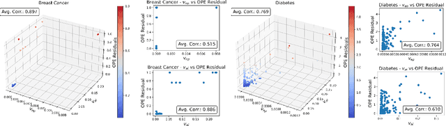 Figure 3 for When is Off-Policy Evaluation Useful? A Data-Centric Perspective