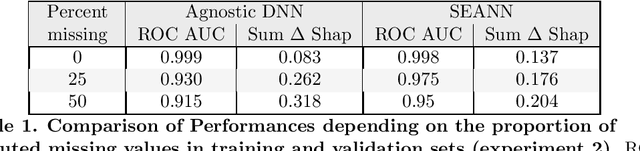 Figure 1 for SEANN: A Domain-Informed Neural Network for Epidemiological Insights