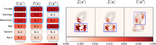 Figure 2 for Robust Ranking Explanations