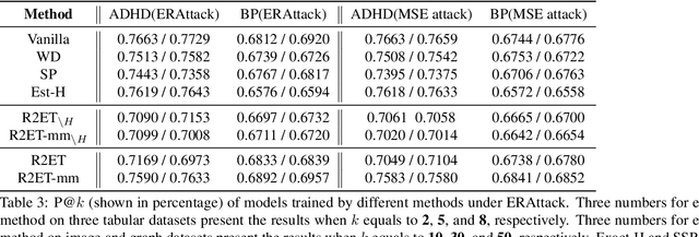 Figure 3 for Robust Ranking Explanations