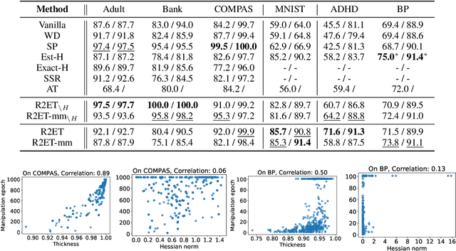 Figure 4 for Robust Ranking Explanations