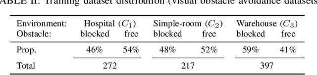 Figure 3 for Dual-Criterion Model Aggregation in Federated Learning: Balancing Data Quantity and Quality