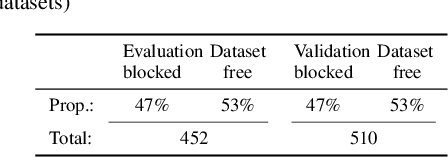 Figure 4 for Dual-Criterion Model Aggregation in Federated Learning: Balancing Data Quantity and Quality