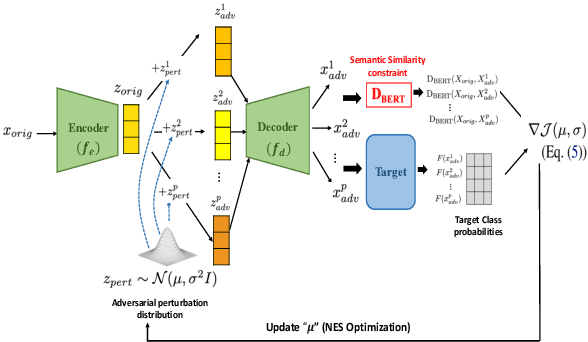 Figure 1 for Exploiting Class Probabilities for Black-box Sentence-level Attacks