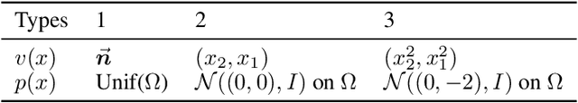 Figure 4 for Functional Gradient Flows for Constrained Sampling
