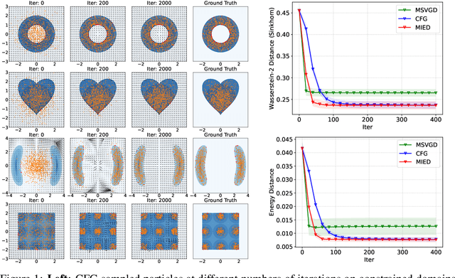 Figure 1 for Functional Gradient Flows for Constrained Sampling