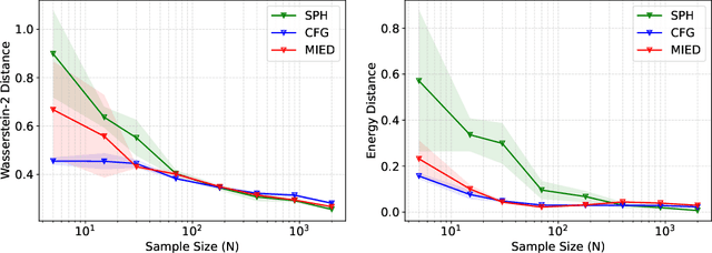 Figure 3 for Functional Gradient Flows for Constrained Sampling