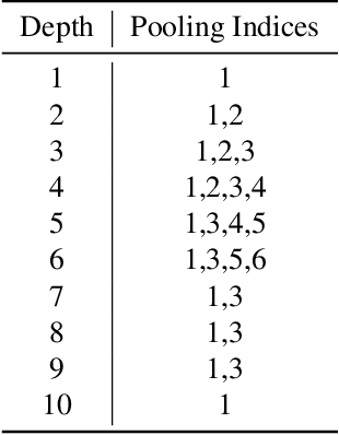 Figure 3 for Refining Remote Photoplethysmography Architectures using CKA and Empirical Methods