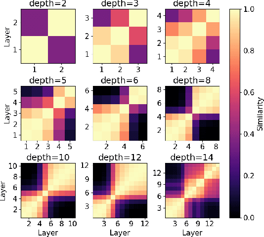 Figure 4 for Refining Remote Photoplethysmography Architectures using CKA and Empirical Methods