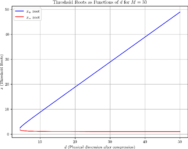 Figure 1 for Comb Tensor Networks vs. Matrix Product States: Enhanced Efficiency in High-Dimensional Spaces