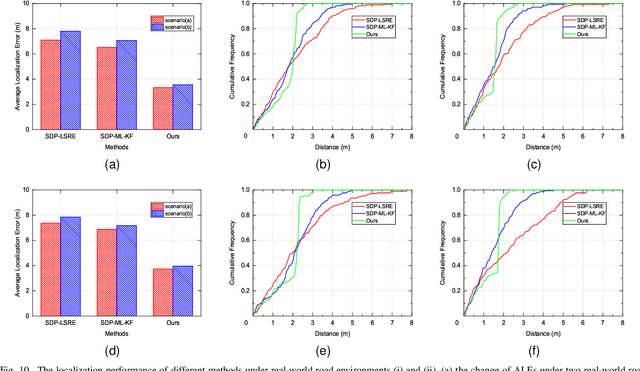 Figure 2 for CV2X-LOCA: Roadside Unit-Enabled Cooperative Localization Framework for Autonomous Vehicles