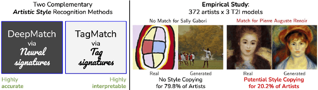 Figure 1 for Rethinking Artistic Copyright Infringements in the Era of Text-to-Image Generative Models