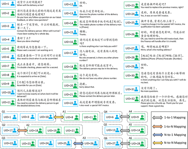 Figure 1 for DialogQAE: N-to-N Question Answer Pair Extraction from Customer Service Chatlog