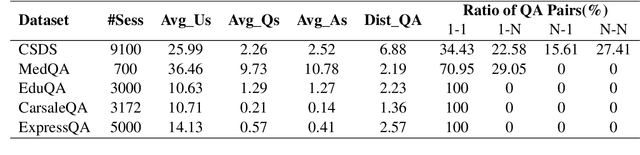 Figure 2 for DialogQAE: N-to-N Question Answer Pair Extraction from Customer Service Chatlog