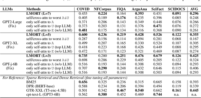 Figure 4 for LLM-Oriented Retrieval Tuner