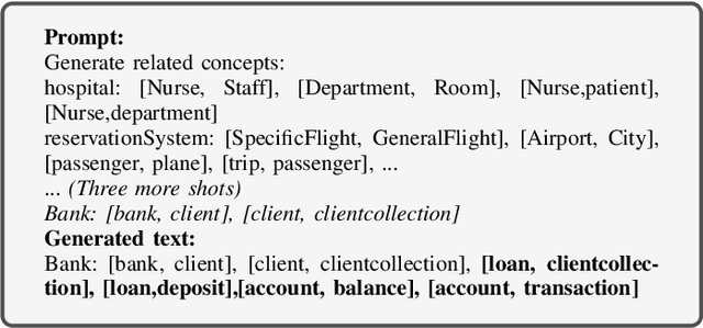 Figure 3 for Towards using Few-Shot Prompt Learning for Automating Model Completion