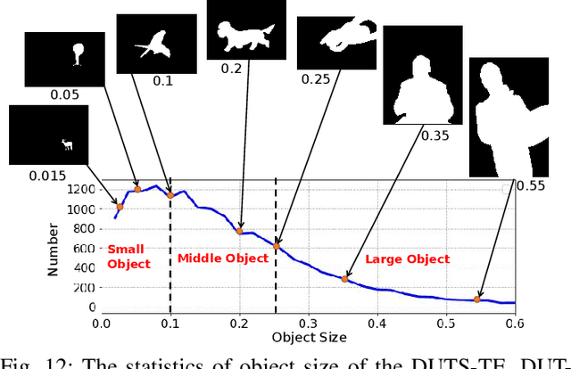 Figure 4 for Salient Object Detection via Dynamic Scale Routing