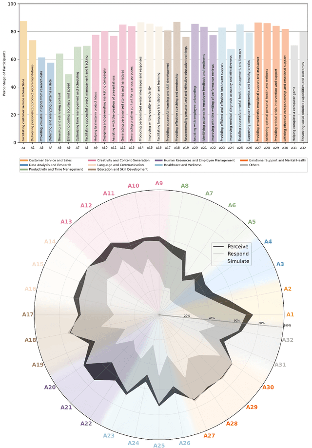 Figure 1 for Affective Conversational Agents: Understanding Expectations and Personal Influences